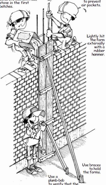 Most appropriate alternative to URM Confined masonry construction is similar to