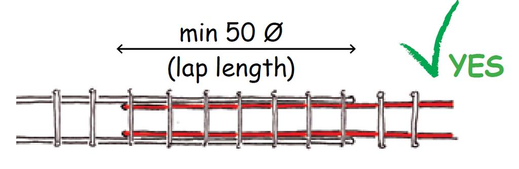 Construction of Reinforced Concrete Elements Lap Length min 40 φ min 40