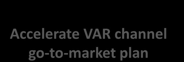 soft Accelerate VAR channel go-to-market plan