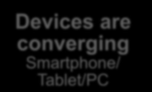 are converging Smartphone/