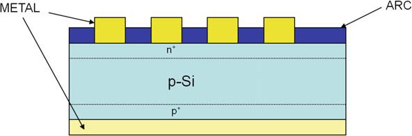 38 J. N. Roy Fig. 17 Cross section of a basic solar cell structure is shown in Fig. 17. The baseline c-si cell manufacturing process flow is shown in Fig. 18.