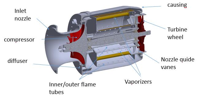 Numerical investigation of a GTM-140 turbojet engine 479 Figure 1: The interior of the GTM-140 turbojet engine. Figure 2: Annular combustor with reverse-flow vaporizer.