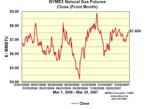 Natural Gas Spot Price Trend-NYMEX NYMEX Natural Gas Futures 29-Mar-07 3 month strip $ 7.87 6 month strip $ 8.02 12 month strip $ 8.67 5 year strip $ 8.19 May-07 $ 7.73 May-08 $ 7.98 Jun-07 $ 7.