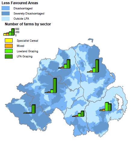 5.4 Northern Ireland 5.4.1 Current status of farming in Northern Ireland There are c.