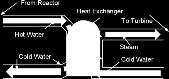 What is a Heat Exchanger?