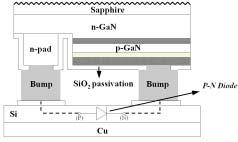 Si-based CMOS transistor on Cu sub-mount.