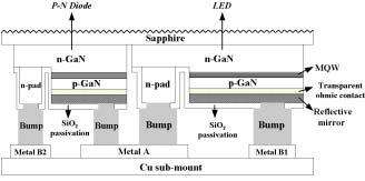 inverse-parallel Si-based P-N junction diode on Cu
