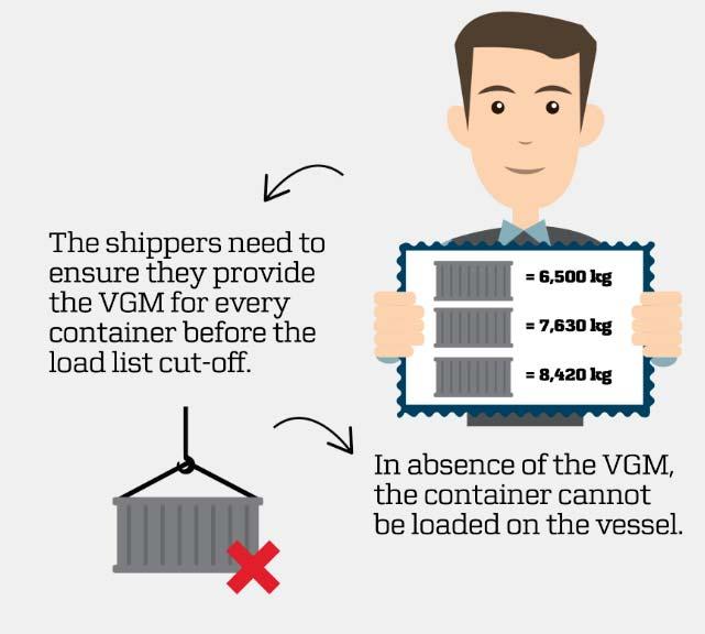 VGM impact on shipper Who will be responsible for the VGM submission? The Shipper named on the ocean Bill of Lading is the party responsible for providing the VGM to the carrier.