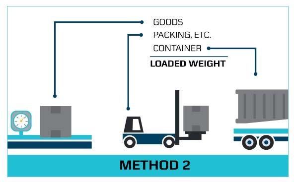 VGM Process & Methods What are the methods of weighing the container?