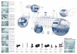 Below you can get acquainted with some of our products: This poster illustrates the range of applications and specifications of the Grundfos pumps used in plant service systems.