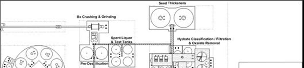 Travaux 46, Proceedings of 35th International ICSOBA Conference, Hamburg, Germany, 2 5 October, 2017. Figure 4. Dedicated plant layout for 400kt/y alumina refinery.