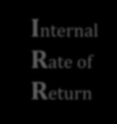 investment Internal Return