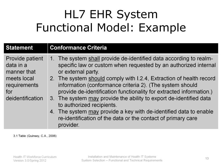 Let s look at an example of an HL7 functional statement and its related conformance criteria.