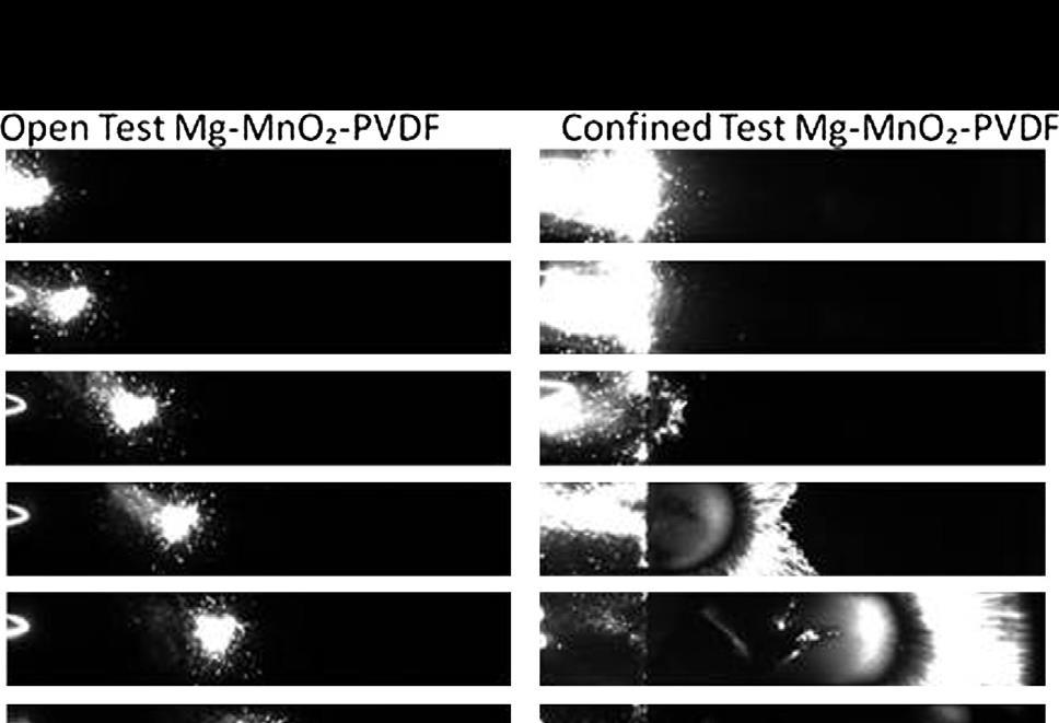 Flame Speeds: Mg-MnO 2 -PVDF Mg-MnO 2 -PVDF most effective for preparation as a thin film coating Greater homogeneity of the mixture