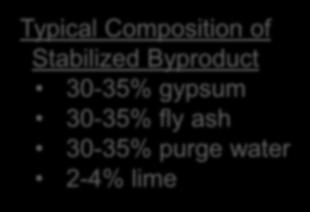 Stabilized Byproduct 30-35% gypsum