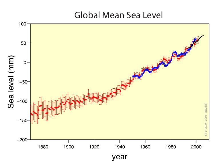 Tide gauge and satellite data on sea level 5 Average rate
