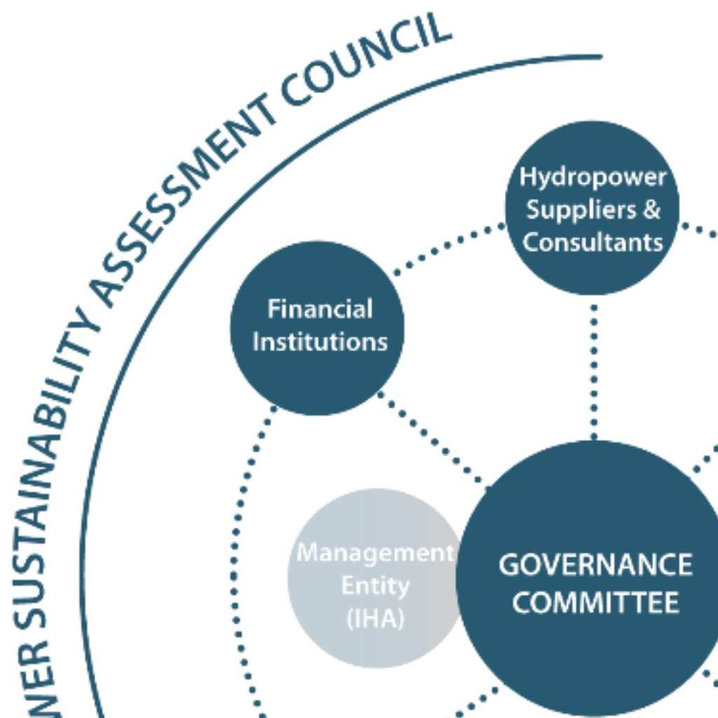 The Hydropower Sustainability Assessment Protocol A framework to assess