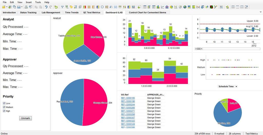 33 Dashboard 3: Business Intelligence for