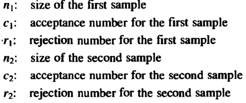 Types of sampling plans The parameters of