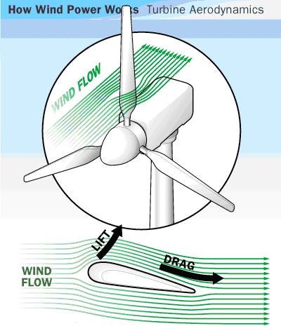 METHODOLOGY : MODELING : The windmill hub model has been entirely modeled by PRO E software. First of all sketch command of the pro e is opened. Then by using 2d commands sketch is created.