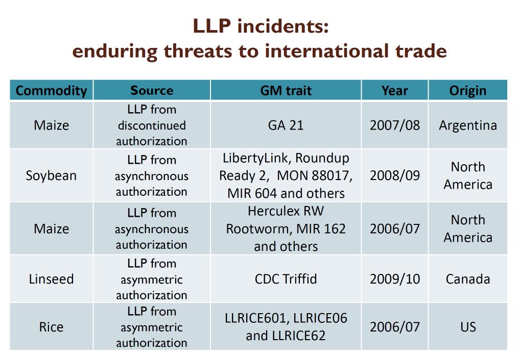 Numerous costly AP incidents Ruth Rawlings, EU, 2013