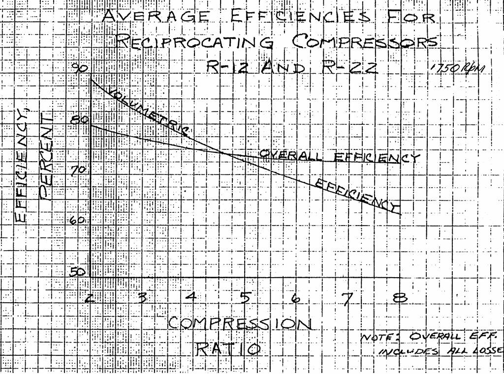 Figure 7-6 Typical Average