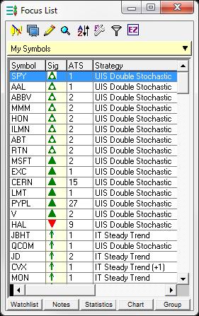 Automatic Ranking If an ATS method is selected and the ATS column is present in the Focus List, the ToDo
