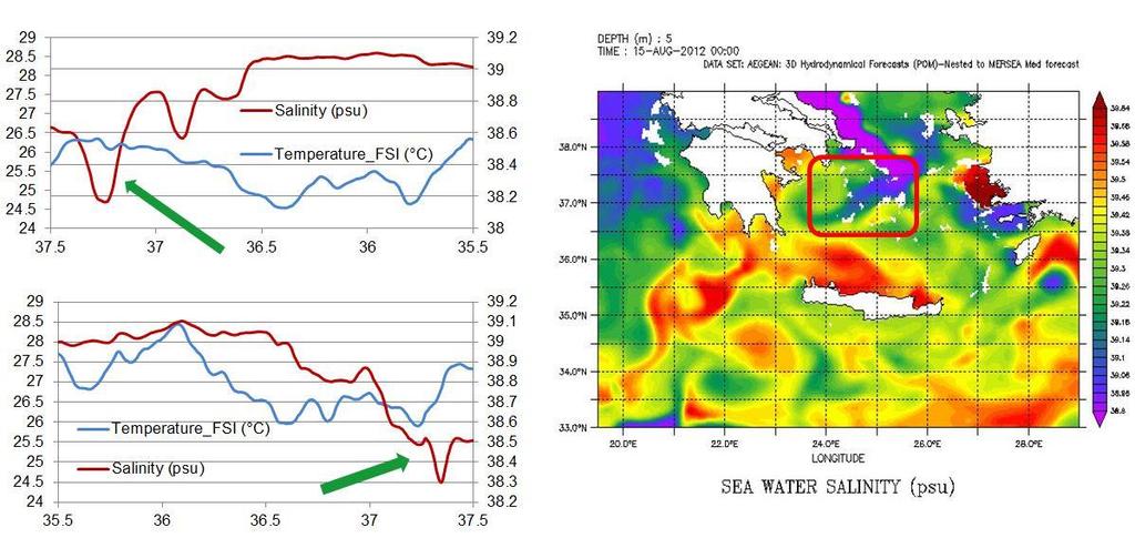 Salinity data of two FB transects (14-15 August 2012) and the SSS output (15 August 2012) of the Operational POSEIDON