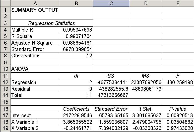 Chapter 5 Notes Page 12 The OLS Regression s formula for your cost function is now: O/H Costs = [$18.