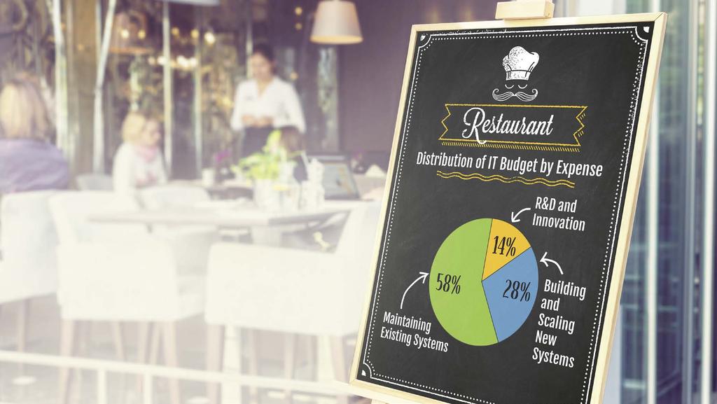 What does your IT Budget Reveal about your Culture? A recent HT study shows that the bulk of restaurant budgets are focused on maintenance, not innovation.