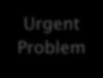 Urgent Problem