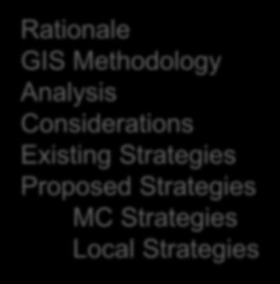Local Example Rationale GIS