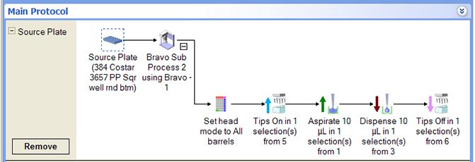 Setting up PCR plates with Bravo Developing protocols such as PCR setup for other applications is very manageable