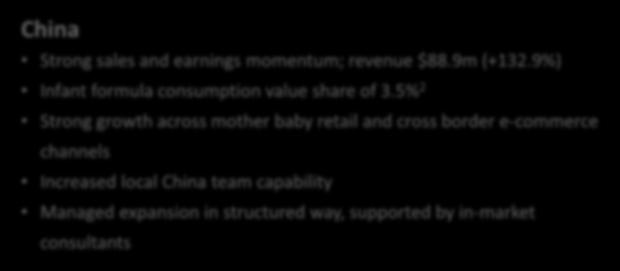 revenue $88.9m (+132.9%) Infant formula consumption value share of 3.