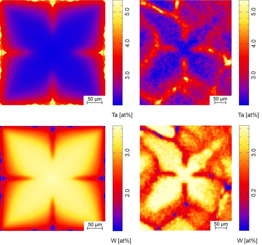 The presented model provides a tool to investigate microstructure formation during solidification with modest efford.