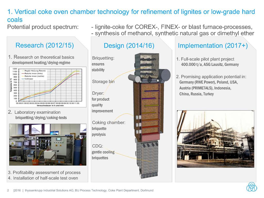 Example: Vertical Coke Oven Chamber Technology