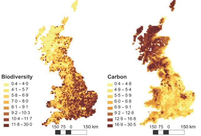 Mapping UK services & biodiversity are not