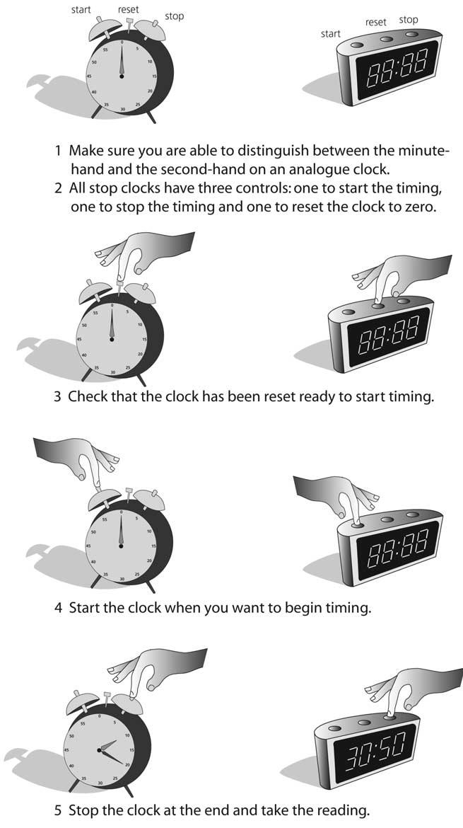 2 NSSC Physical Science A Appropriate apparatus Time Stop clocks and stop watches measure intervals of time in units called seconds and minutes.