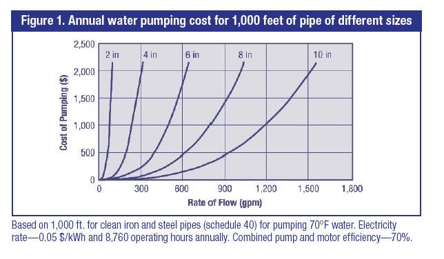 Toolbox Talk on Energy Efficiency for the Shop Floor Pumps 107 Question: How much does it cost to operate our pump system?