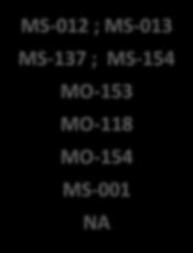 MS-012 ; MS-013 150 MIL QSOP ; VSOP 16/20/24/28; 40/48 MS-137