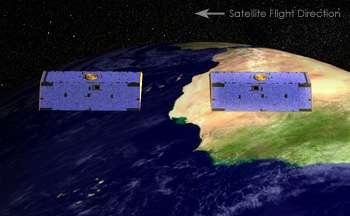 satellites are used to
