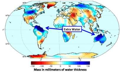 The main contributors to time variations in the gravity field are changes in water storage in the ocean, the atmosphere and on land. Why? Because water is REALLY HEAVY!