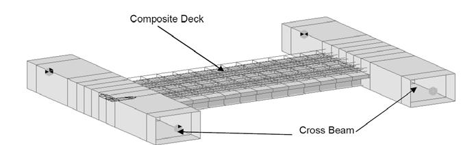 In order to investigate the effect of highway loading on the concrete deck slab, a separate model of solid elements was developed to determine the critical bending moments and shears in the slab.