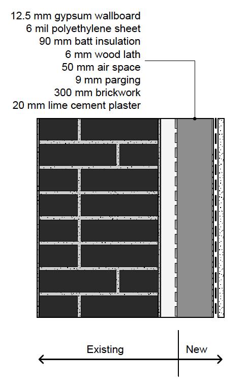 modeled results vs measured data CMHC Study: Prince Albert Masonry Retrofit Comparison of measured and simulated RH behind masonry for various leakage scenarios Straube &