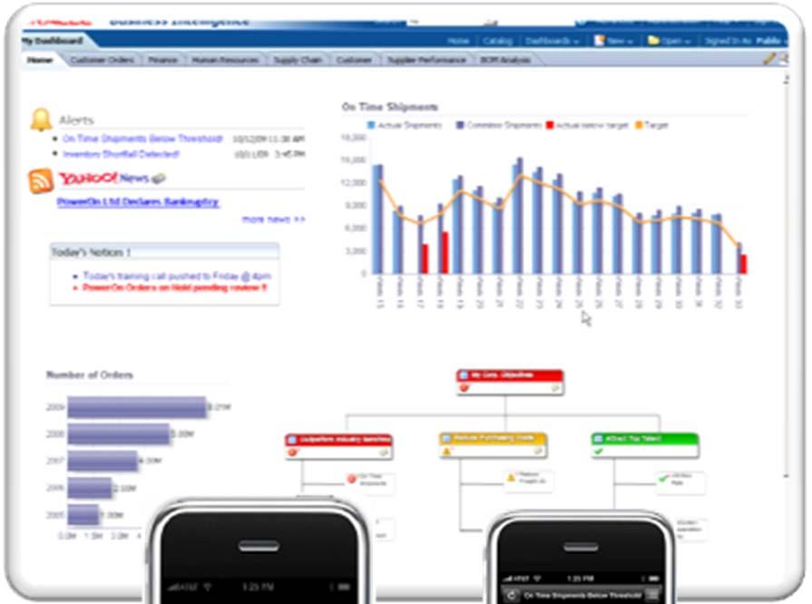 A Collaborative Environment for Performance Dashboard integration Embed