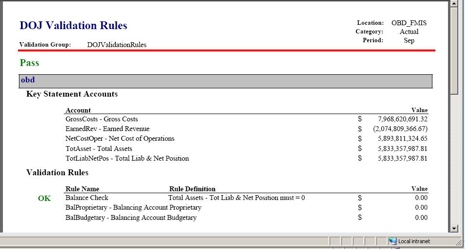 Validation Reports Copyright 2008, Oracle