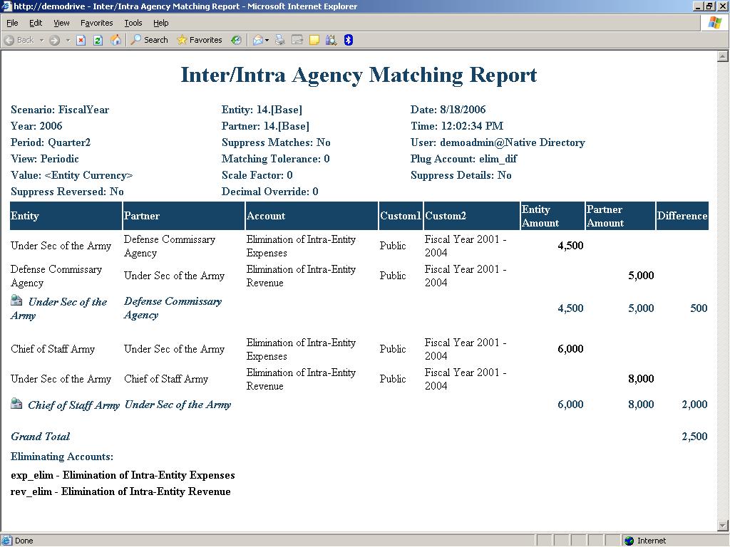 Inter/Intra Agency Reconciliation Out of the box functionality Detail Reporting on out of balances