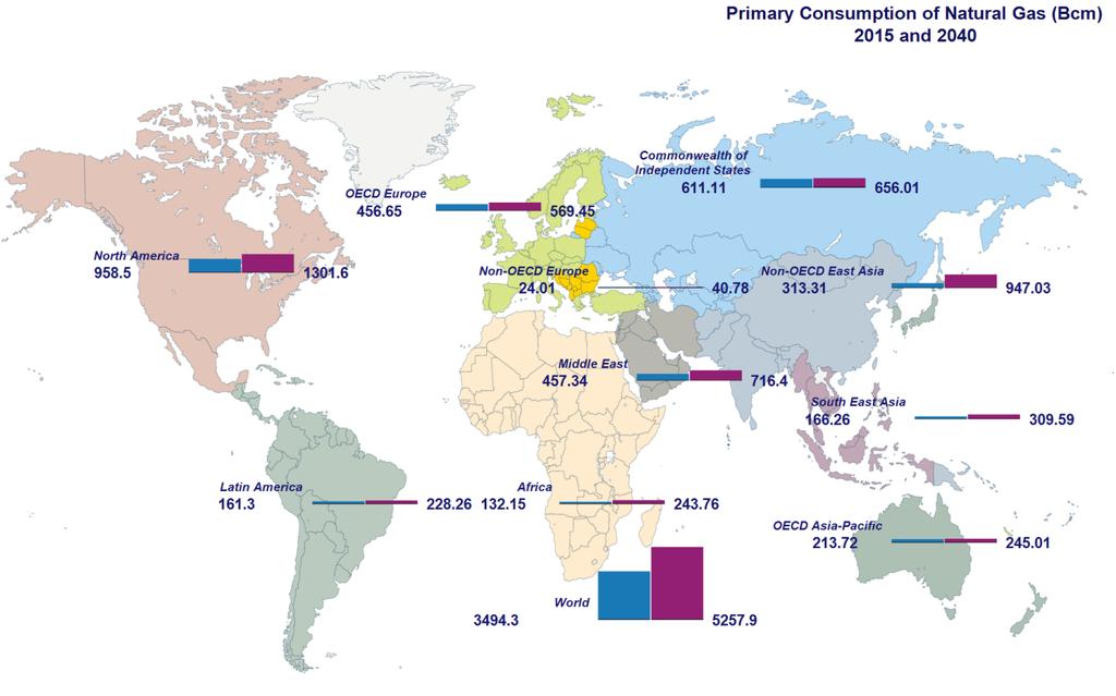 Regional breakdown of primary gas demand (215 and 24) in the Outlook In the OECD region, natural gas approaches oil consumption as a dominant fuel by the end of outlook period with a share of 32% in