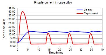 Ripple Current >> Temperature Rise Ripple current is the AC component of an applied source (SMPS) Ripple current causes heat