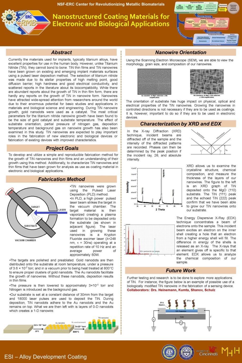 Fig. 5. A poster developed by an NUE supported undergradute student working on a nanoproject. The poster won the scond prize during the 2011 ERC-REU poster competition E.